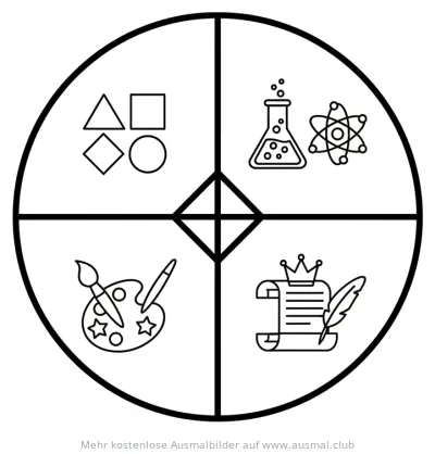 Schulfächer Ausmalbild mit Symbolen für Mathematik, Chemie, Kunst und Deutsch