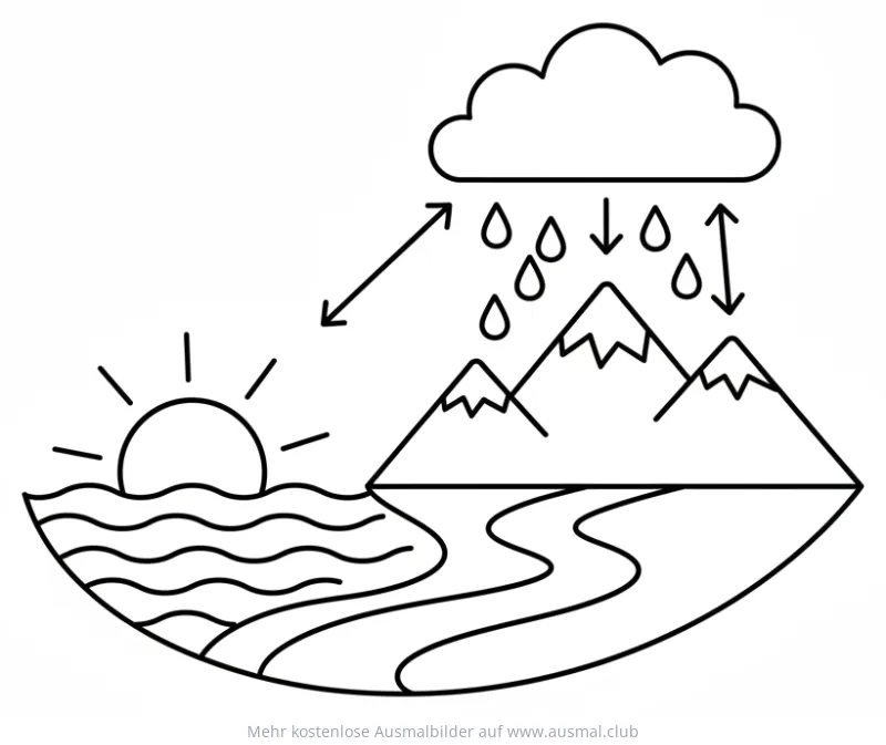 Wasserkreislauf mit Sonne, Wolken, Bergen und Fluss Ausmalbild