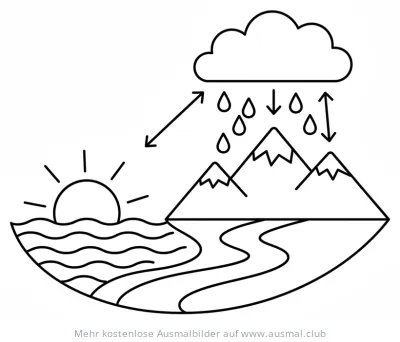 Wasserkreislauf mit Sonne, Wolken, Bergen und Fluss Ausmalbild