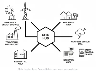 Smart Grid Ausmalbild mit erneuerbaren und traditionellen Energiequellen