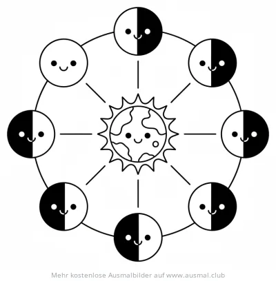 Mondphasen Ausmalbild mit Erde und acht verschiedenen Mondphasen